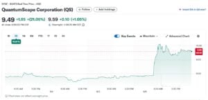 QuantumScape QS stock
