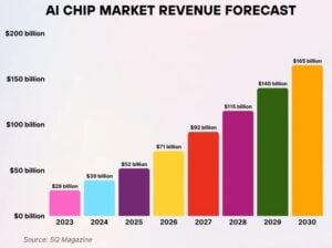 ai chip market