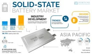 solid state battery 