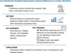 blockchain tokenization of carbon credits