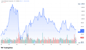 costco stock price