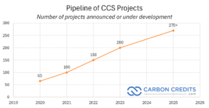 ccs pipeline projects