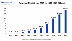 global robotaxi market