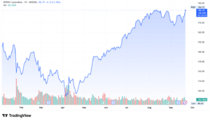 nvidia stock