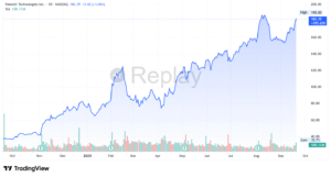 palantir pltr stock
