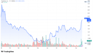 plug power stock price