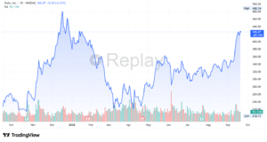 tesla tsla stock price