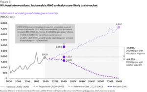 Indonesias-pathway-to-net-zero-2060