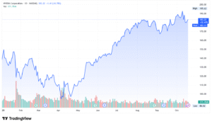 nvidia nvda stock