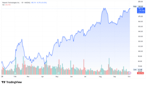Palantir pltr stock price