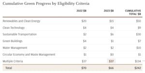 JPmorgan net zero