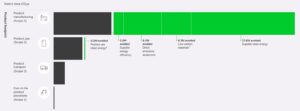 Apple product emissions
