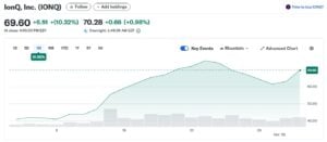 ionq stock