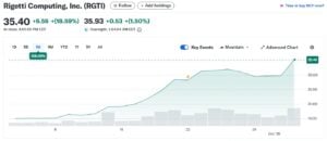 RGTI stock