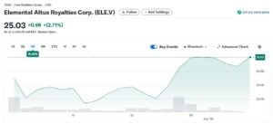 Elemental Altus Royalties Corp.