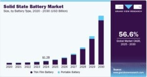 solid state battery