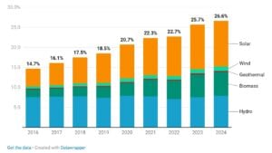 JAPAN RENEWABLE ENERGY