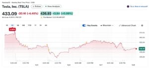 tsla stock tesla