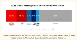 EV sales 