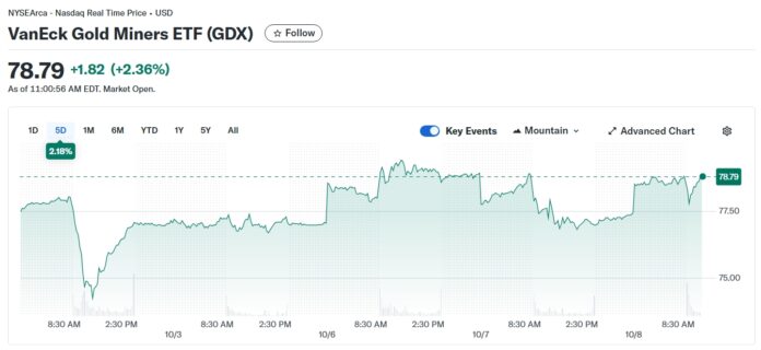 Top Gold ETFs to Watch Now as Gold Prices Break $4,000 — IAU, GLD, and ...