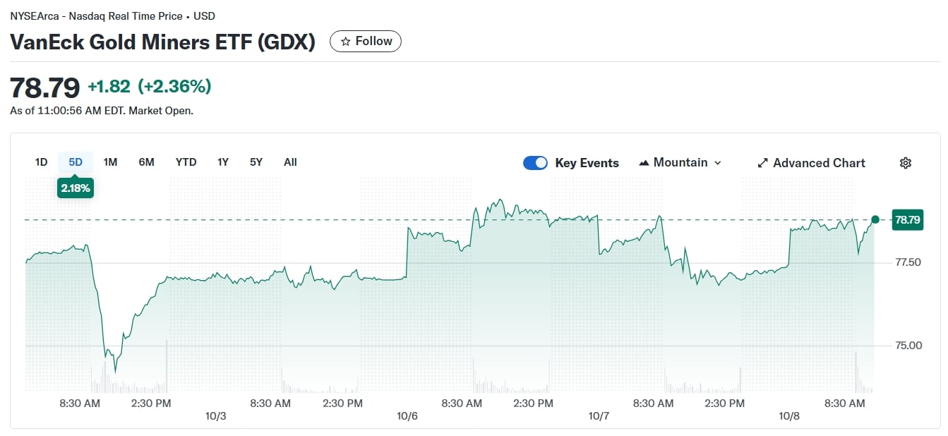 Top Gold ETFs to Watch Now as Gold Prices Break $4,000 — IAU, GLD, and ...