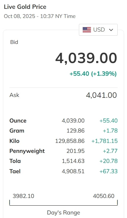 gold prices 