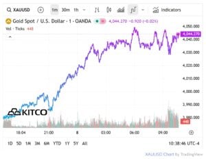 gold prices 
