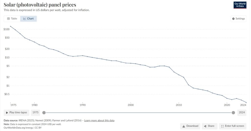 Solar panel price 
