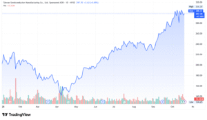 TSMC stock price
