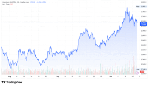 aluminum price