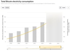 bitcoin electricity consumption 2025