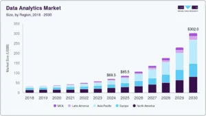 data analytics market 2030