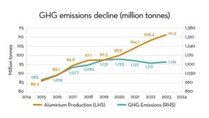 2023-GHG-emissions