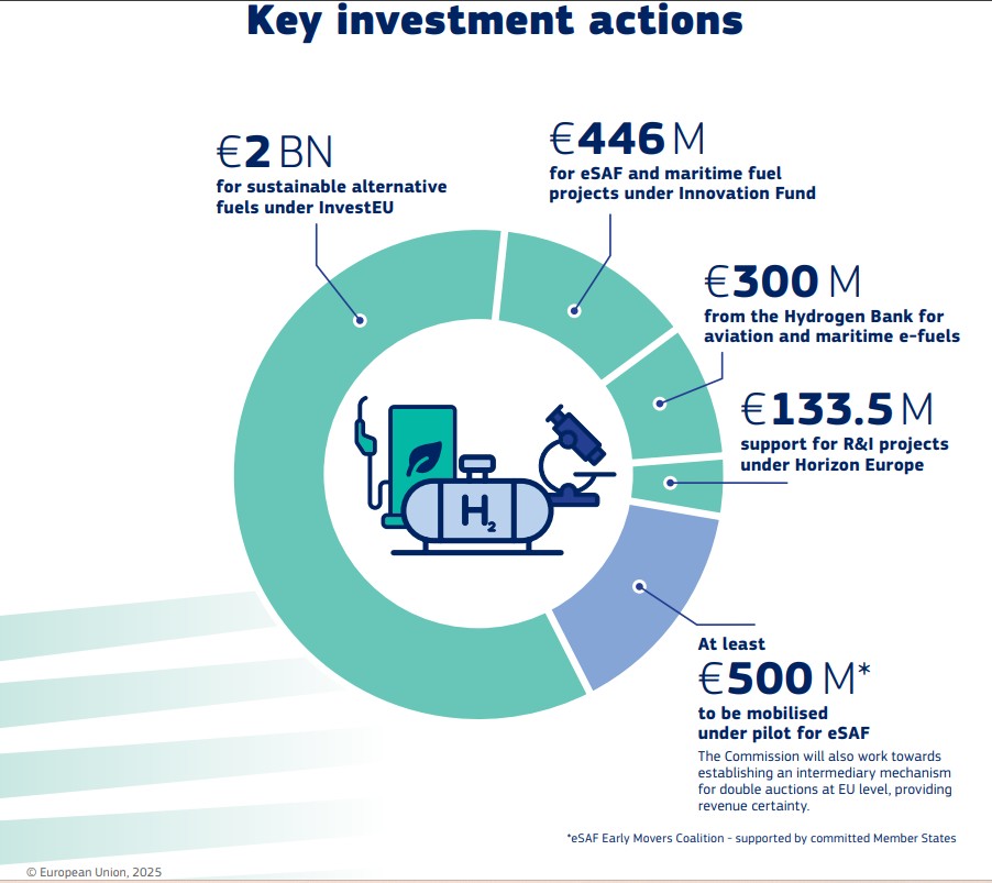 Europe Unveils $108B Clean Fuel Plan to Decarbonize Aviation and ...