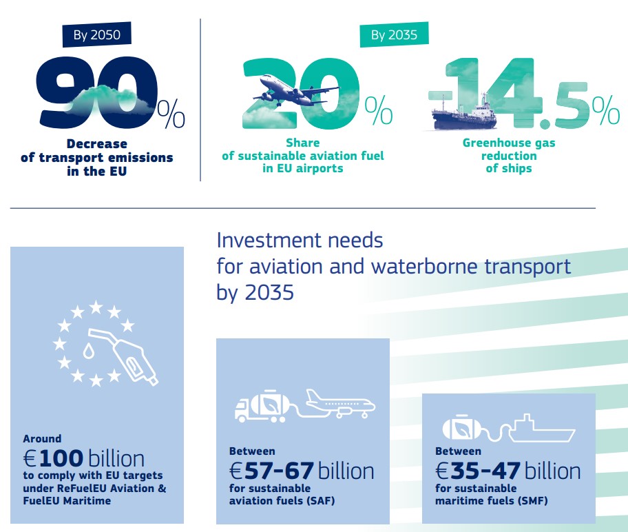 Europe Unveils $108B Clean Fuel Plan to Decarbonize Aviation and ...