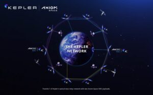 Kepler network Axiom