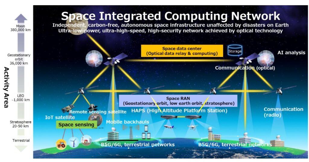 Orbital Data Center Guide: Everything You Need to Know About This Next ...