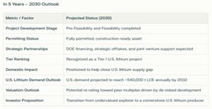 lithium surge battery metals
