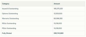 NILI share structure
