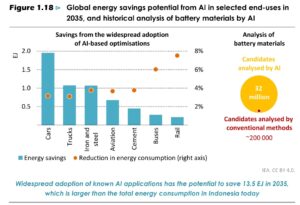 ai Energy savings