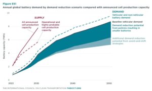 nickel demand and supply