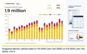 EV sales