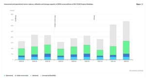 carbon removal investment
