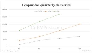 LEAPMPOTOR PROFITS