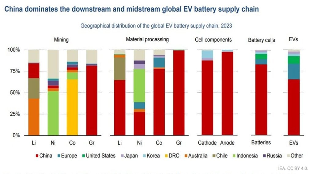 Canada Leads G7 with $6.4B Critical Minerals Boost to Secure Global ...