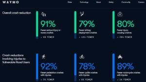 Waymo safety performance