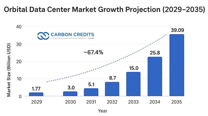 Elon Musk's SpaceX Eyes Solar Data Centers in Space to Power the AI Boom