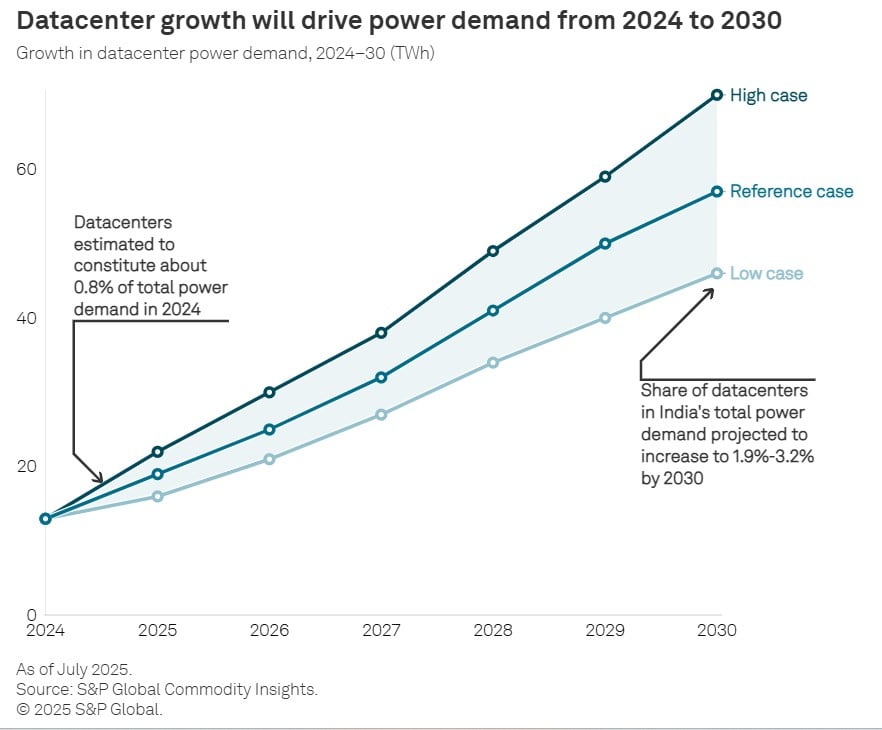 NVIDIA Controls 92% of the GPU Market in 2025 and Reveals Next Gen AI ...