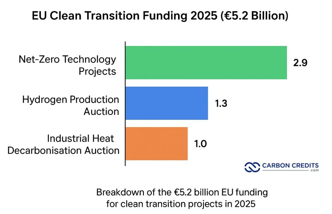 Hydrogen, Heat, and Net-Zero Projects - H2Invest.io