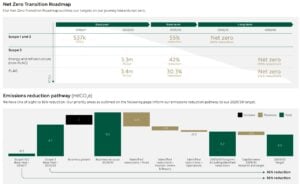 Marks & Spencer net zero roadmap